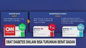 VIDEO: Obat Diabetes Diklaim Bisa Turunkan Berat Badan