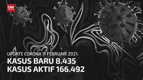 VIDEO: Kasus Aktif Corona Capai 166.492