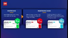 VIDEO: Penelitian Di Inggris, Obat Diabetes Turunkan Berat