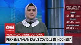 VIDEO:  Harian Kasus Baru Covid 9.869, Total Jadi 1,2 Juta