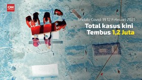 VIDEO: Pasien Sembuh Covid-19 Tembus 1 Juta