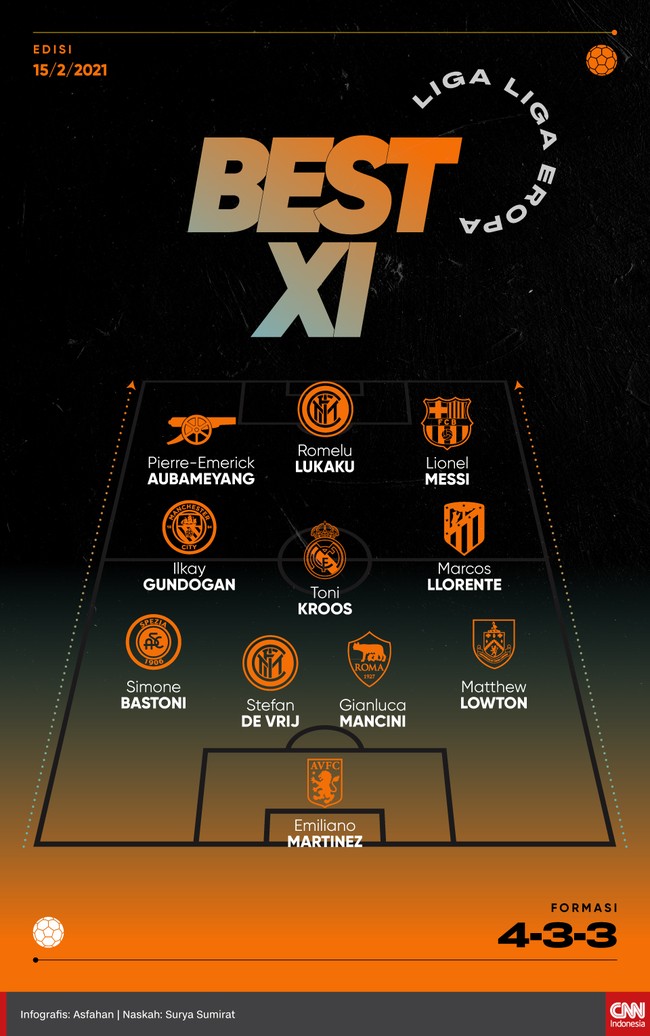 Berikut 11 pemain terbaik di Liga-liga Eropa pada akhir pekan kemarin pilihan CNNIndonesia.com, termasuk Romelu Lukaku dan Lionel Messi.