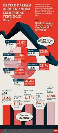 Infografis Kemiskinan