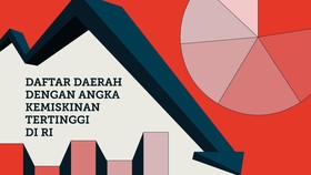 INFOGRAFIS: Daftar Daerah dengan Angka Kemiskinan Tinggi