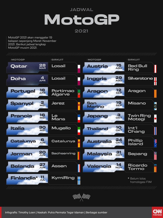 Infografis Jadwal Motogp 2021