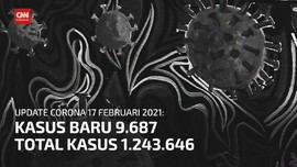 VIDEO: Jabar Catat 4.124 Kasus Covid, Separuh Jumlah Nasional