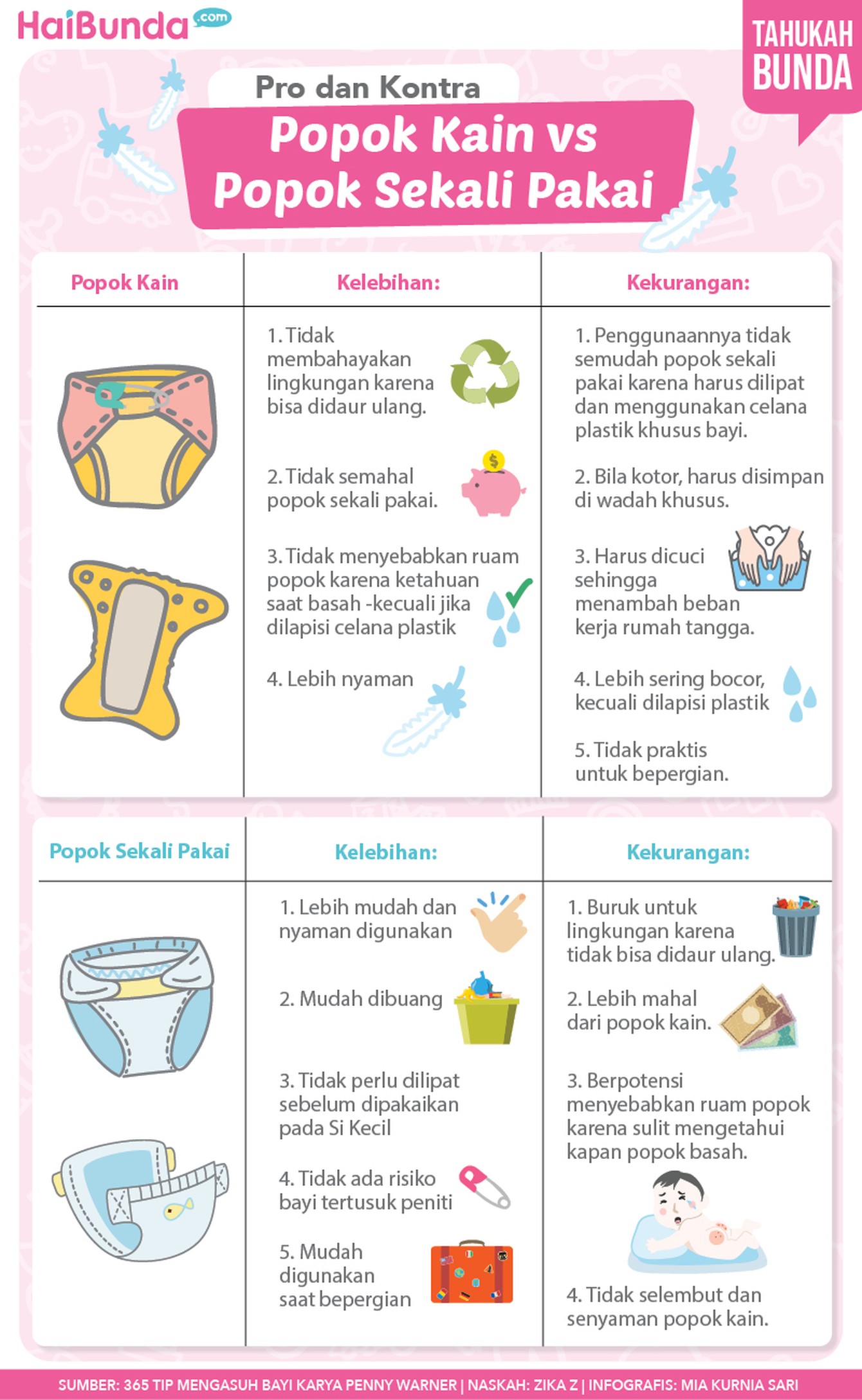 Popok kain vs popok sekali pakai