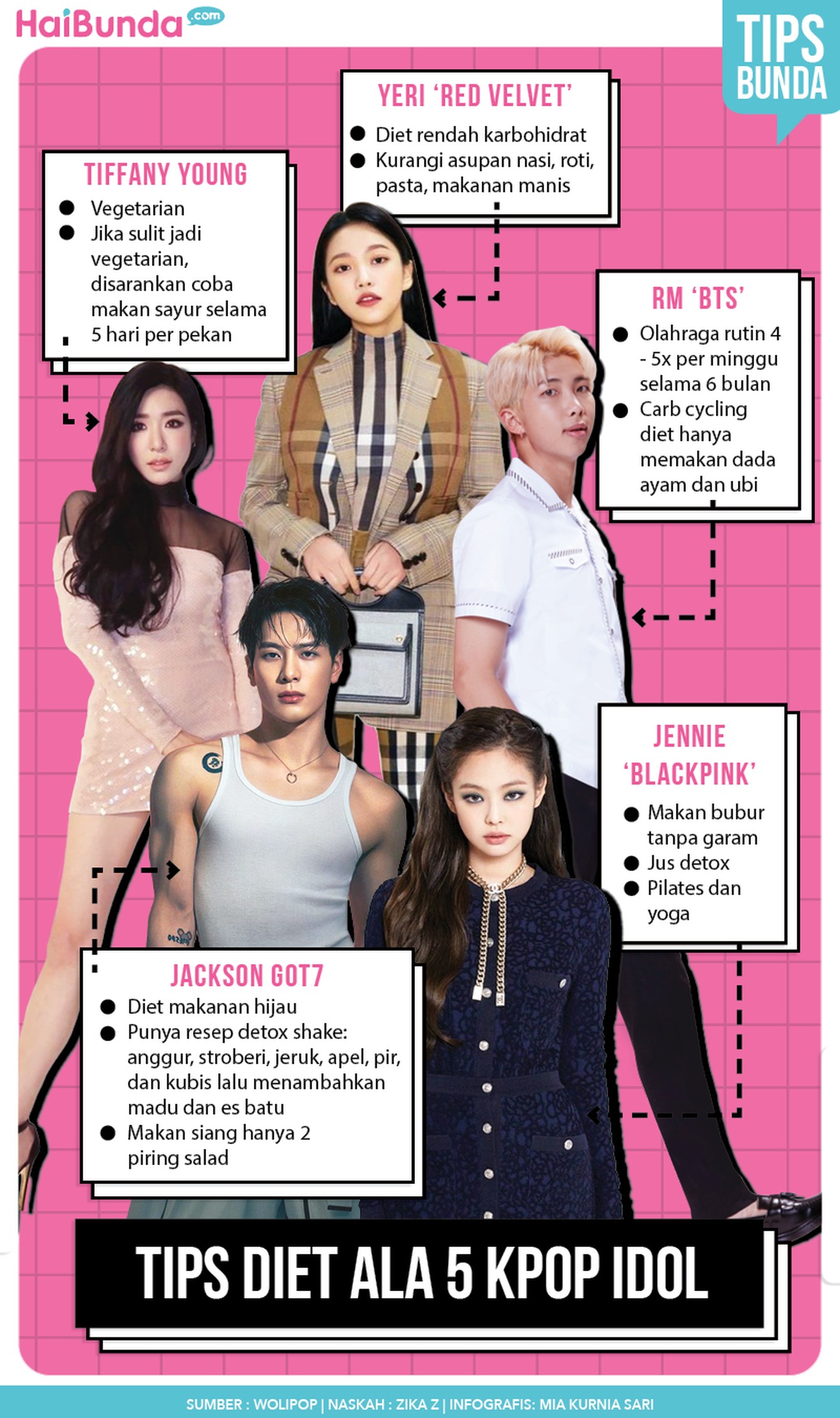 Infografis tips diet Idol Kpop Infografis tips diet Idol Kpop