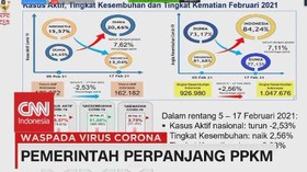 VIDEO: Pemerintah Perpanjang PPKM