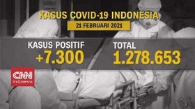 VIDEO: Update Kasus Covid-19 Indonesia 21 Februari