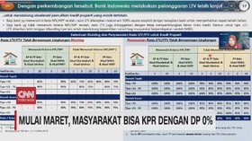 VIDEO: Mulai Maret, Masyarakat Bisa KPR dengan DP 0%
