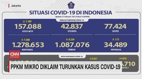 VIDEO: PPKM Mikro Diklaim Turunkan Kasus Covid-19
