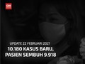VIDEO: 10 Ribu Kasus Baru, Pasien Sembuh Bertambah 9.000-an