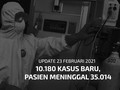 VIDEO: Pasien Meninggal Akibat Covid-19 Lampaui 35 Ribu