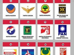 Pro Kontra Usulan Megawati agar Nomor Urut Parpol Tak Diganti