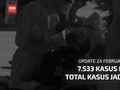 VIDEO: 7.533 Kasus Baru, Total Kasus Covid di RI 1,3 Juta