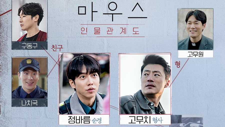Tayang di Viu, Ini 6 Fakta Penting Drama Korea Baru 'Mouse'