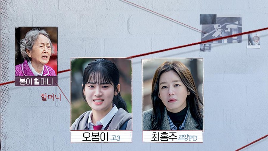 Tayang di Viu, Ini 6 Fakta Penting Drama Korea Baru 'Mouse'