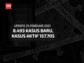 VIDEO: 8.493 Kasus Baru, Kasus Aktif 157.705