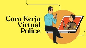 INFOGRAFIS: Cara Kerja Virtual Police Patroli di Dunia Maya