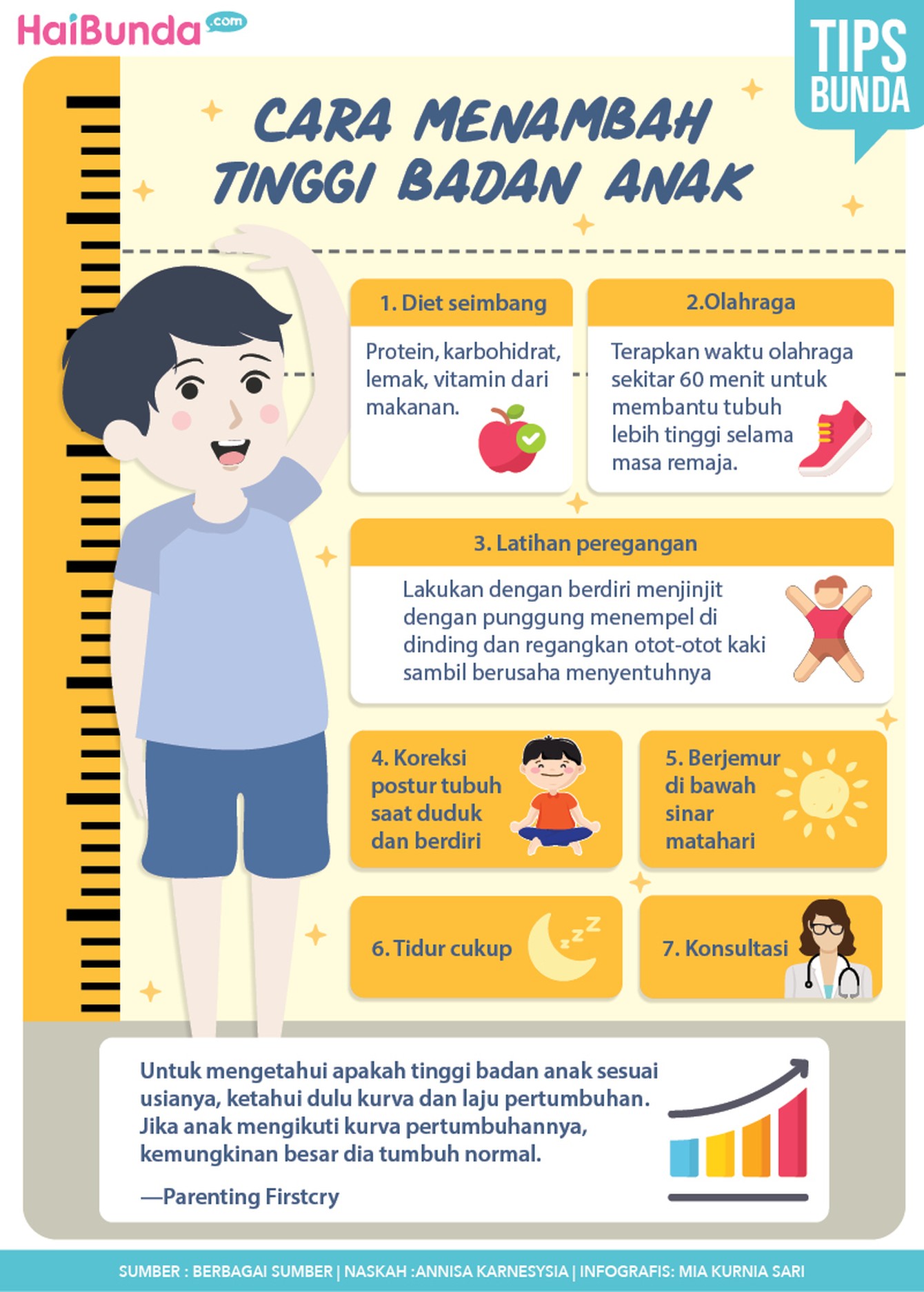 Infografis Cara Menambah Tinggi Badan Anak