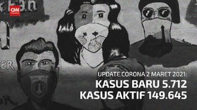 VIDEO: Setahun Corona di Indonesia, Total Kasus 1.347.026