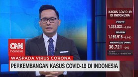 VIDEO: Bertambah 6.808 Kasus, Positif Corona Jadi 1.353.834