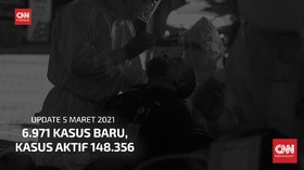 VIDEO: 5 Maret, Kasus Baru 6.971 Kasus Aktif 148.356