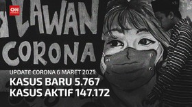 VIDEO: Kasus Aktif Corona Masih 147 Ribu, Kasus Baru 5.767