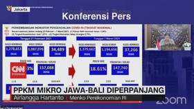 VIDEO: PPKM Mikro Jawa-Bali Diperpanjang Hingga 22 Maret 2021