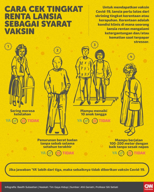 Untuk mendapatkan vaksin Covid-19, lansia perlu lolos dari skrining tingkat kerentaan atau kerapuhan. Berikut cara cek tingkat kerentaan lansia.
