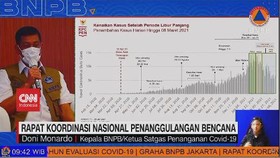 VIDEO: Rapat Koordinasi Nasional Penanggulangan Bencana