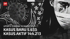 VIDEO: 10 Maret, 144 Ribu Orang Masih Terinfeksi Covid di RI