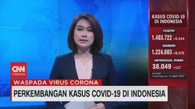 VIDEO: Bertambah 5.144 Kasus, Total Kasus Coivd-19: 1,4 Juta