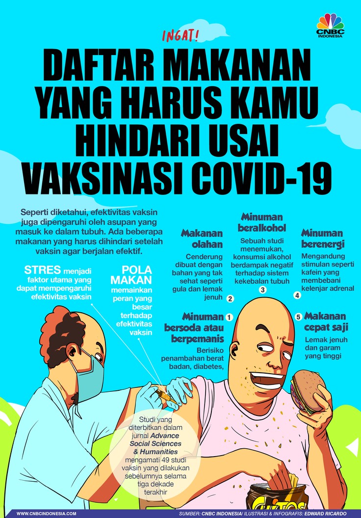 https://akcdn.detik.net.id/visual/2021/03/11/infografis-daftar-makanan-yang-harus-kamu-hindari-usai-vaksinasi-covid-19-1.jpeg?w=736&q=90