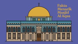 INFOGRAFIS: Fakta Menarik Masjid Al Aqsa