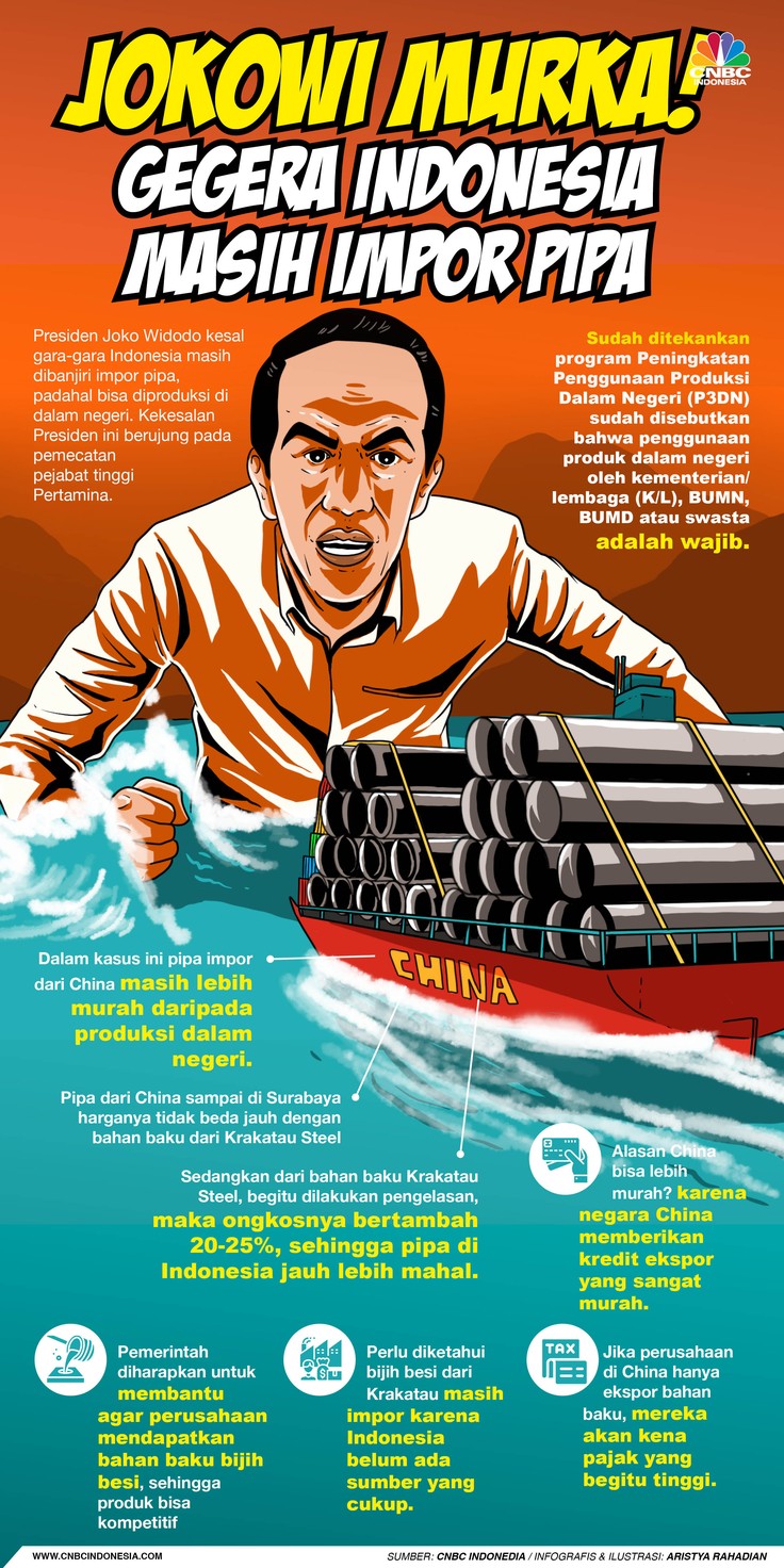 Infografis/Jokowi Murka! Gegara Indonesia Masih impor Pipa/Aristya Rahadian Infografis/Jokowi Murka! Gegara Indonesia Masih impor Pipa/Aristya Rahadian