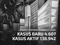 VIDEO: 4.607 Kasus Positif Baru, Terendah Sejak Awal Tahun