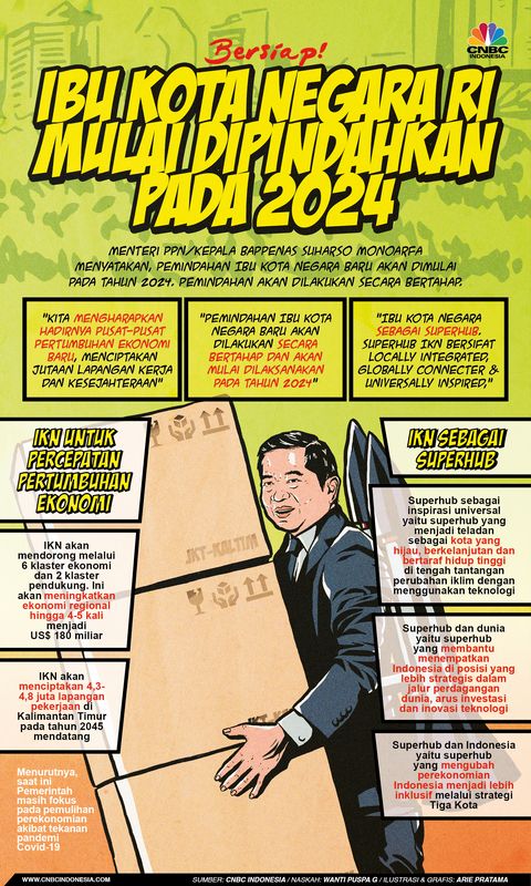Infografis: Bersiap! Ibu Kota Negara RI Mulai Dipindahkan Pada 2024