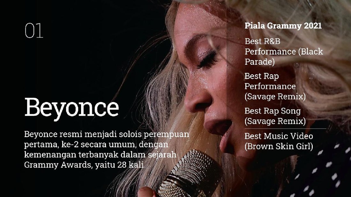 INTIP: Para Perempuan Penakluk di Grammy 2021