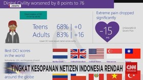 VIDEO: Rendahnya Tingkat Kesopanan Netizen Indonesia