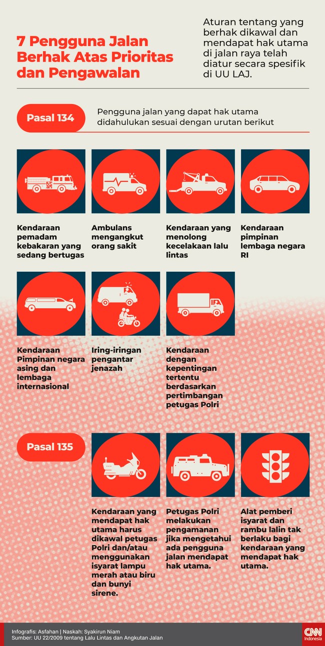 Aturan tentang pengguna jalan yang berhak dikawal dan mendapat hak utama di jalan raya telah diatur secara spesifik di UU LAJ.