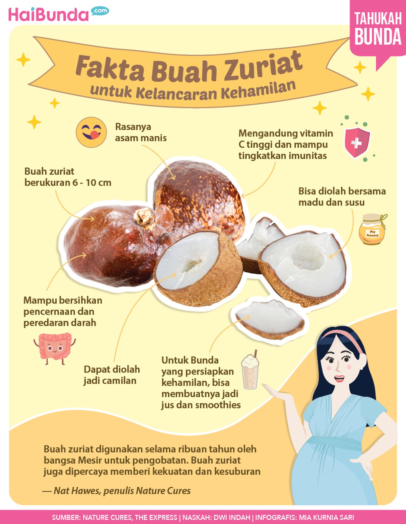 Infografis buah zuriat Infografis buah zuriat