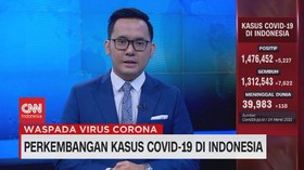 VIDEO: Naik 5.227 Kasus, Total Positif Corona 1.476.452 Orang