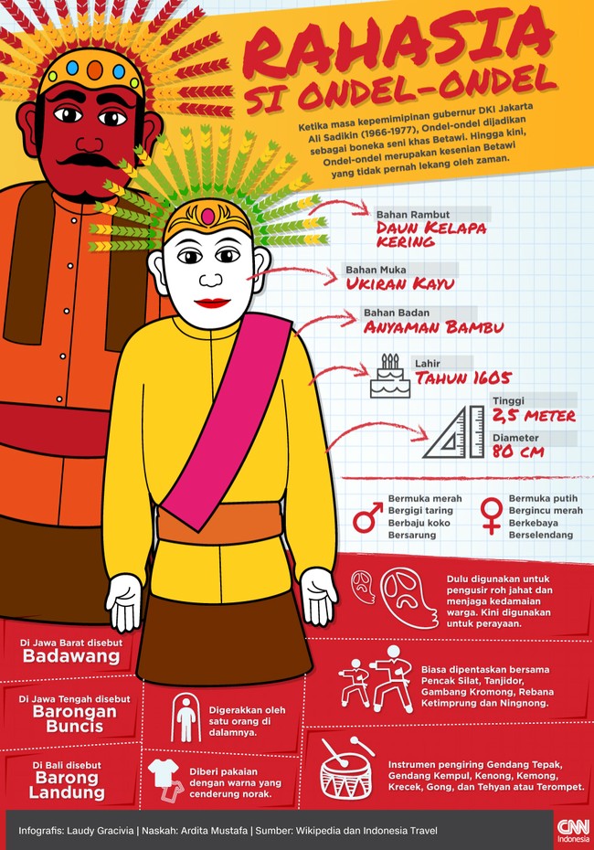 Ondel-ondel bukan hanya sekadar ikon dari Betawi, tetapi juga memiliki makna dan cerita panjang di dalamnya.