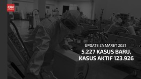 VIDEO: 24 Maret, Kasus Positif Covid Harian Bertambah 5.227
