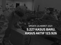 VIDEO: 24 Maret, Kasus Positif Covid Harian Bertambah 5.227