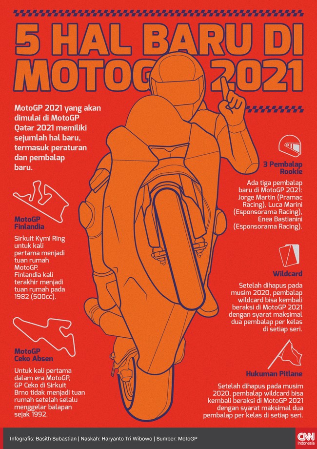 MotoGP 2021 yang akan dimulai di MotoGP Qatar 2021 memiliki sejumlah hal baru, termasuk peraturan dan pembalap baru.