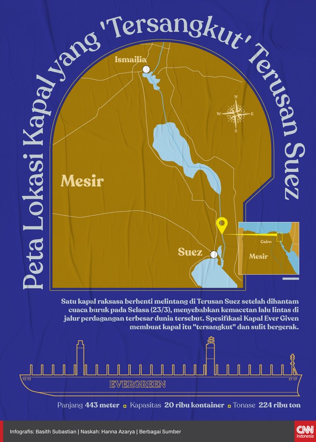 Satu kapal raksasa berhenti melintang di Terusan Suez setelah dihantam cuaca buruk, menyebabkan kemacetan di jalur perdagangan terbesar dunia tersebut.
