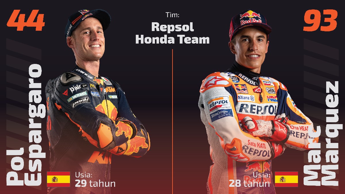 INTIP: 22 Pembalap MotoGP 2021
